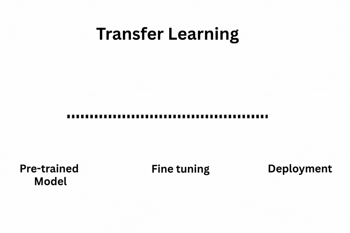 AI Chatbot