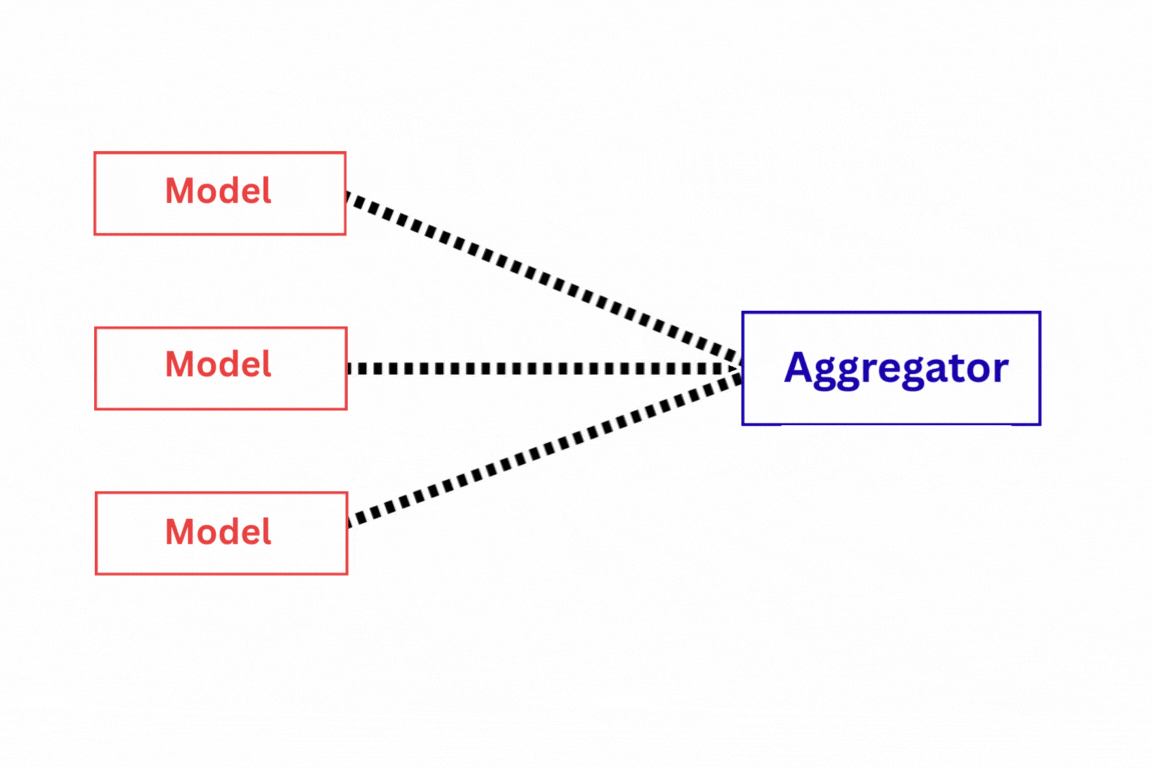 AI Chatbot